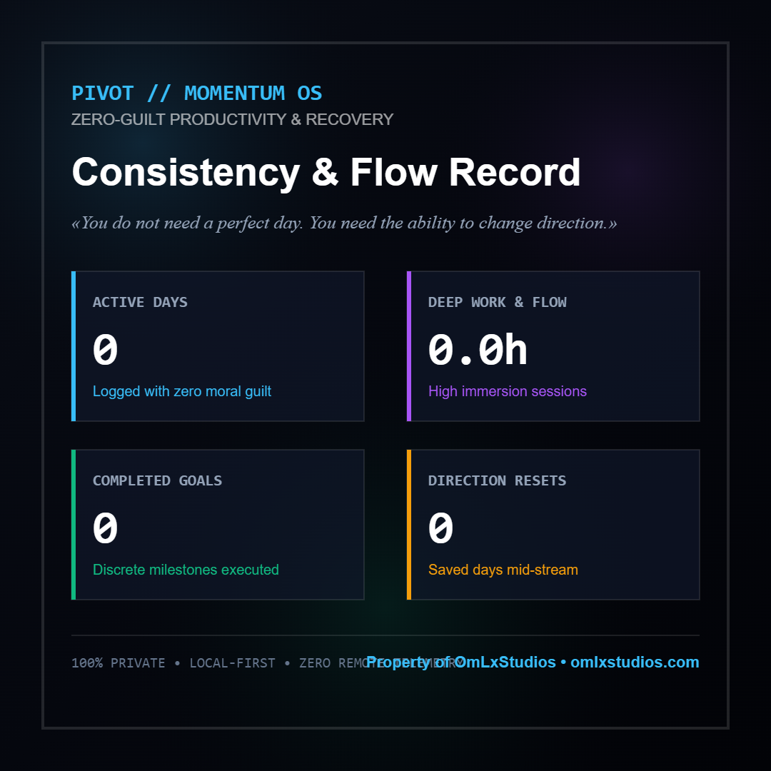 PIVOT App Interface Preview